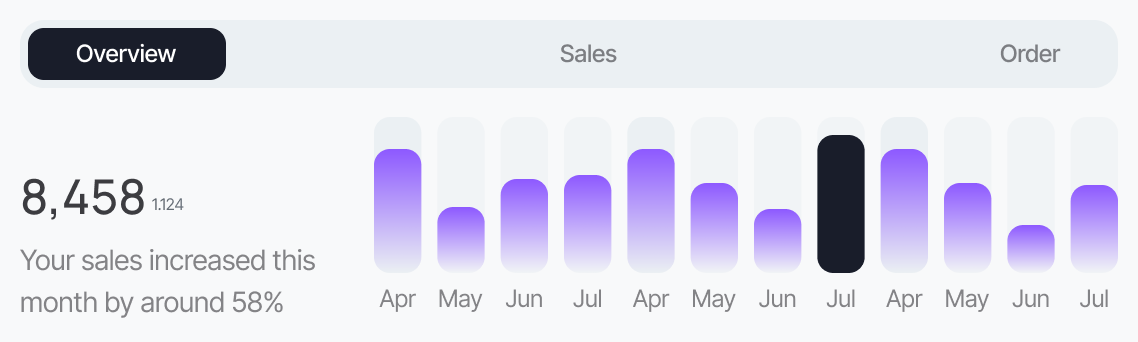 Data analytics & growth dashboard visualization